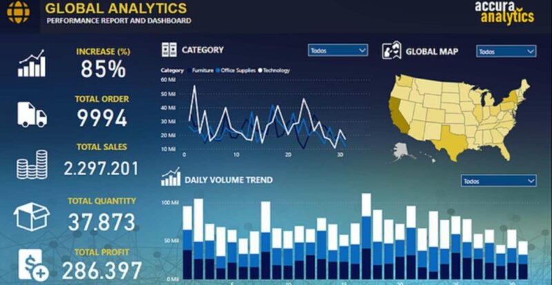 Cursos de Excel e Power BI é Bom