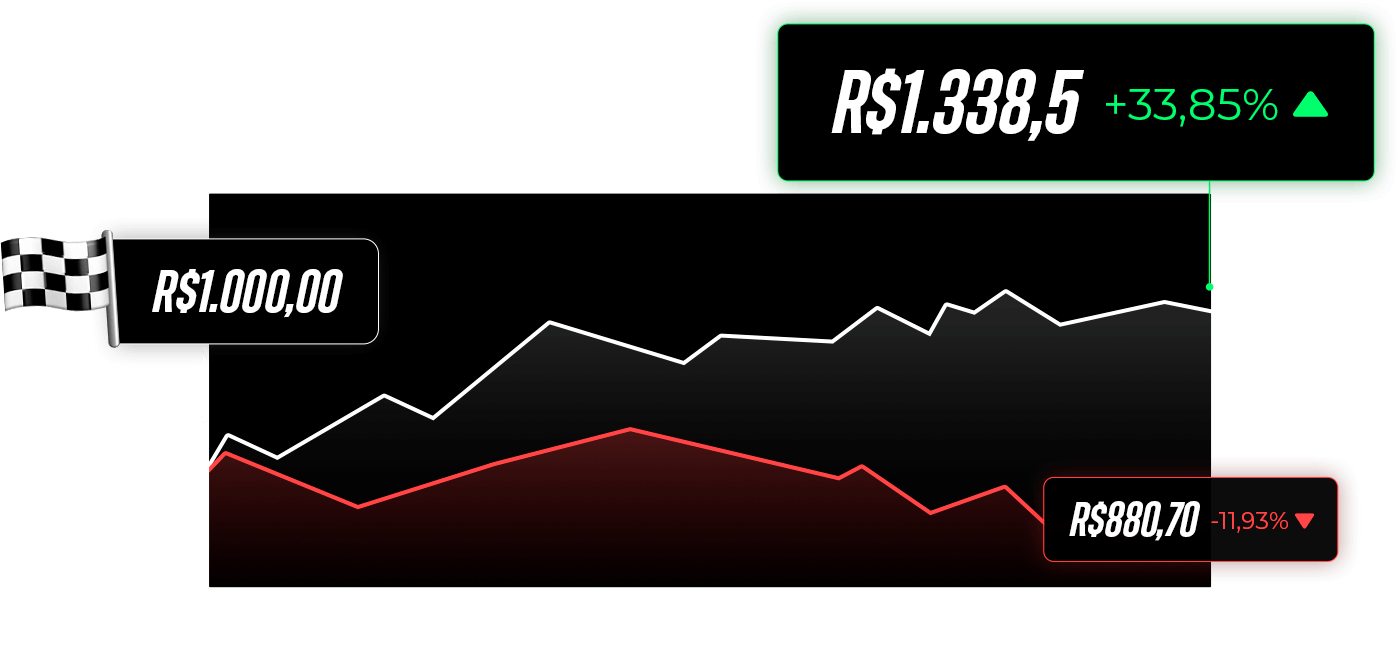 InvestClub do Tio Huli funciona mesmo