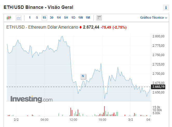 Mentoria NFT Alpha promocao com cupom de desconto