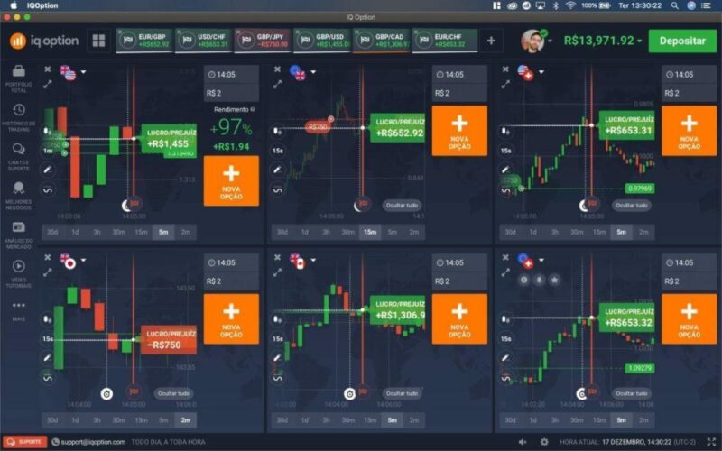 Indústria do Trader é Bom