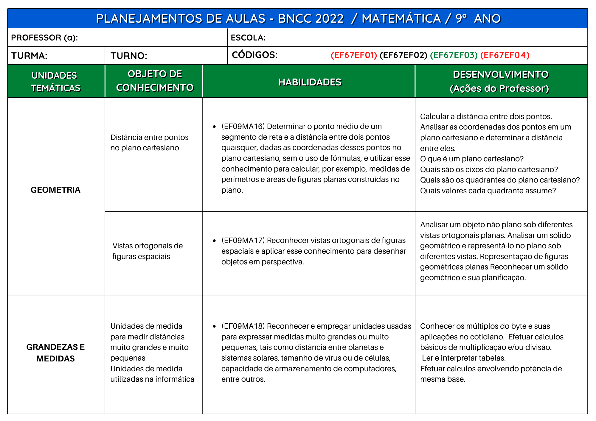 Planejamentos de aulas de Matemática do 6º ao 9º ano BNCC reclame aqui é confiável