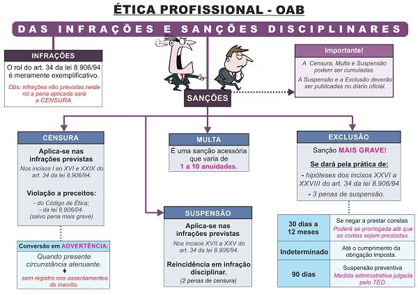 Mapas Mentais para OAB (490 Mapas) do Tá Tudo Mapeado funciona mesmo