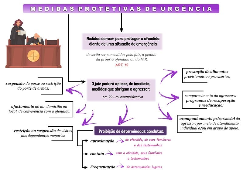 Mapas Mentais para OAB (490 Mapas) do Tá Tudo Mapeado promocao com cupom de desconto