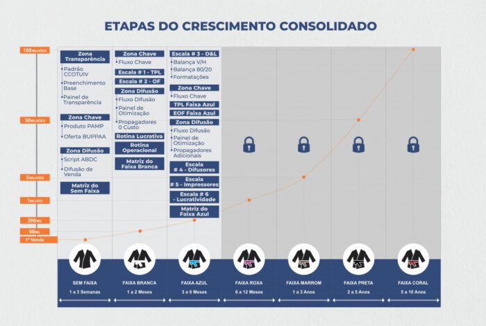 Escola Independente do Douglas Souza promocao com cupom de desconto