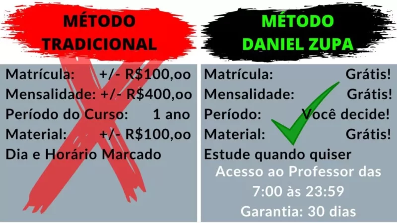 Curso de Desenho MDZ do Daniel Zupa é Bom