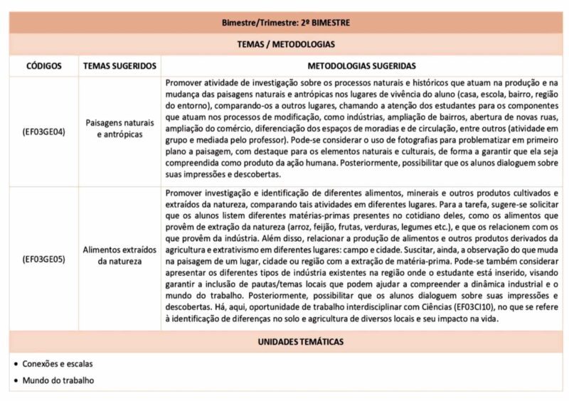 Planejamento de Aulas BNCC 2023 é Bom