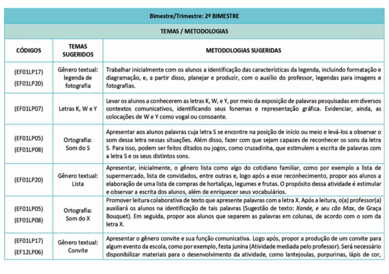 Planejamento de Aulas BNCC 2023 funciona mesmo