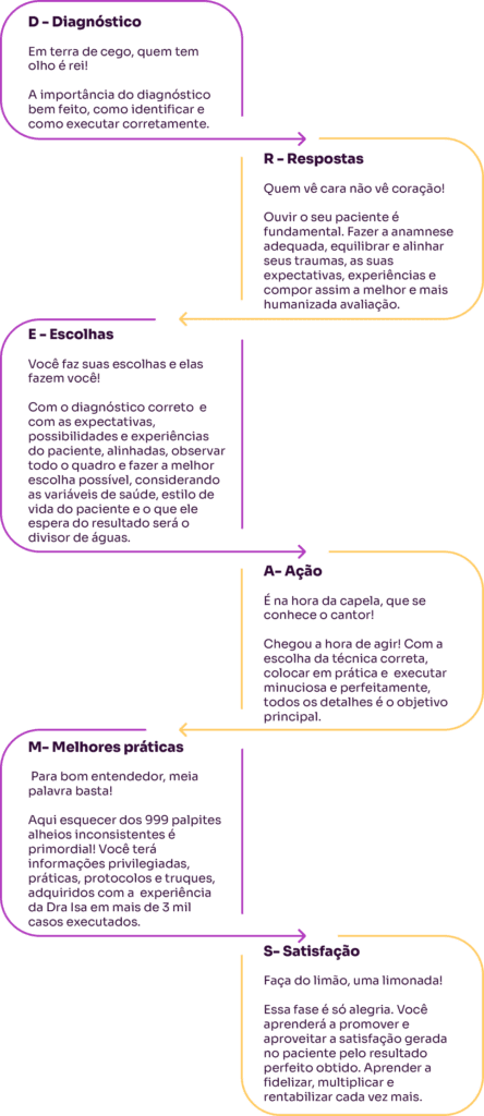 Curso Expert em Clareamento Dental é Bom