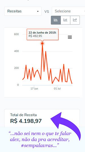 Fórmula Negócio Online promocao com cupom de desconto