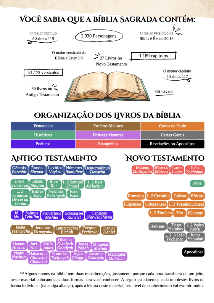 Manual Bíblico BRIT funciona mesmo