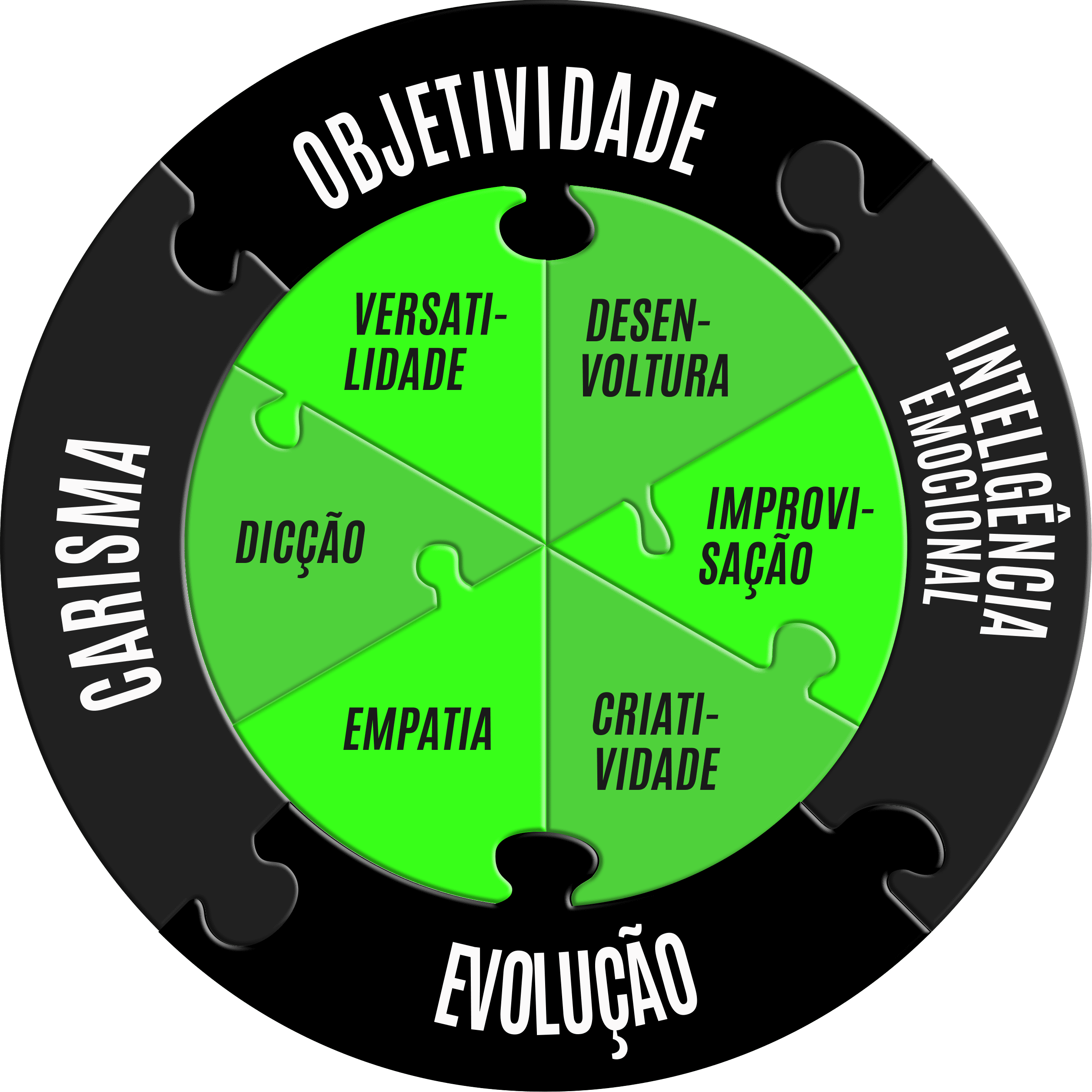 Curso Fale Sem Medo (FSM) promocao com cupom de desconto