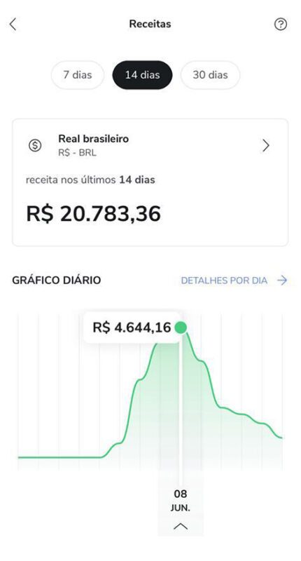 Método Americano de Escala Digital depoimento e resultados prints de alunos