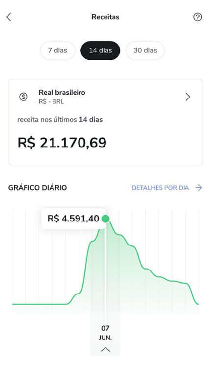 Método Americano de Escala Digital depoimento e resultados prints de alunos