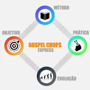 Gospel Chops Express é Bom