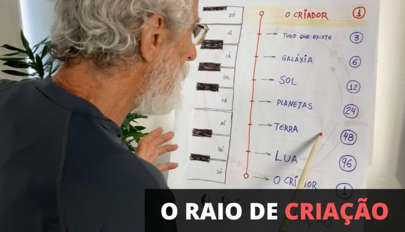 Curso Seus Três Poderes promocao com cupom de desconto