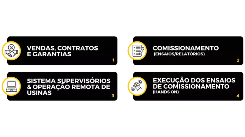 Imersão O&M: operação e manutenção é Bom