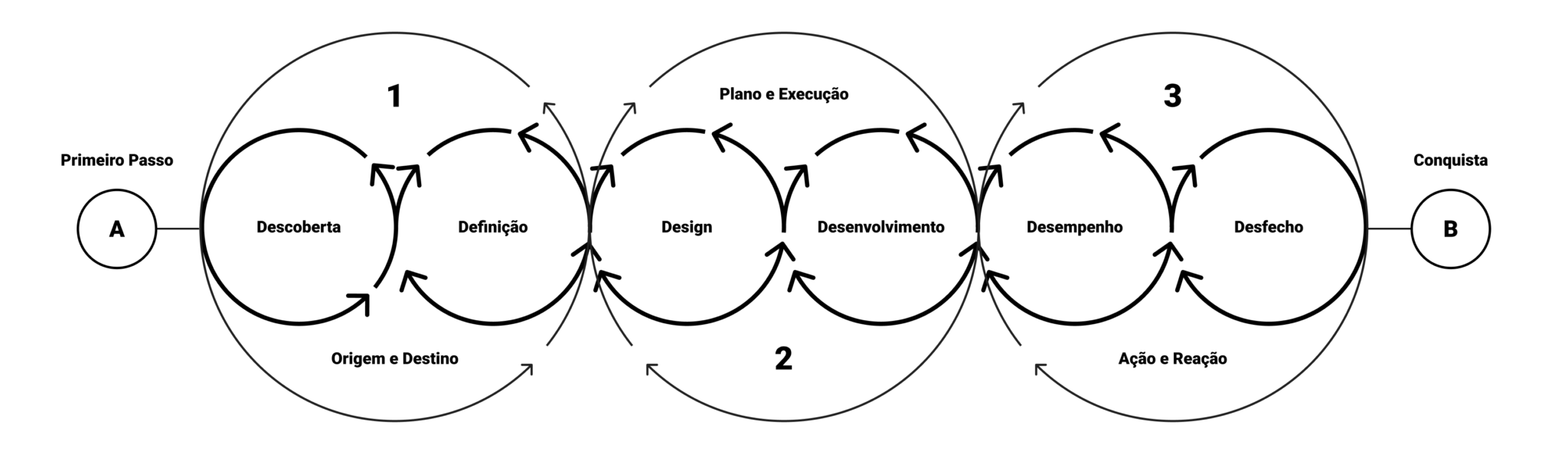 Curso O Plano: Vida Projetada é Bom