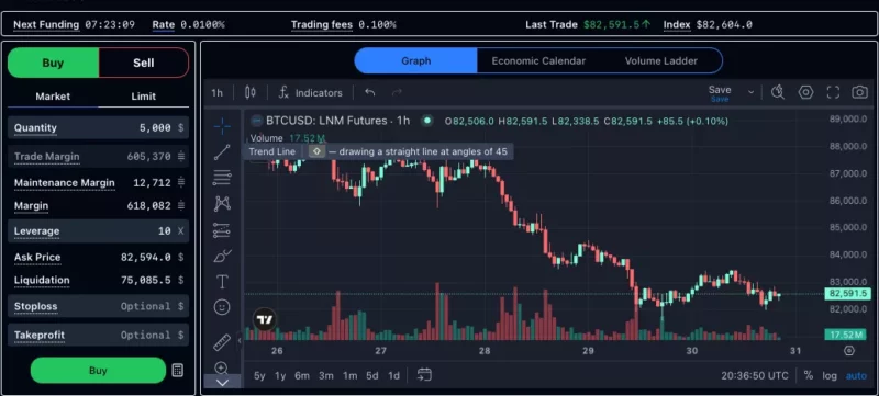 Curso BTC 10X é Bom